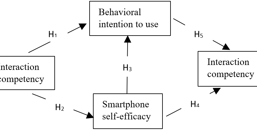 Impact of Smartphone Usage on Academic Performance: A Study on Higher Education Students