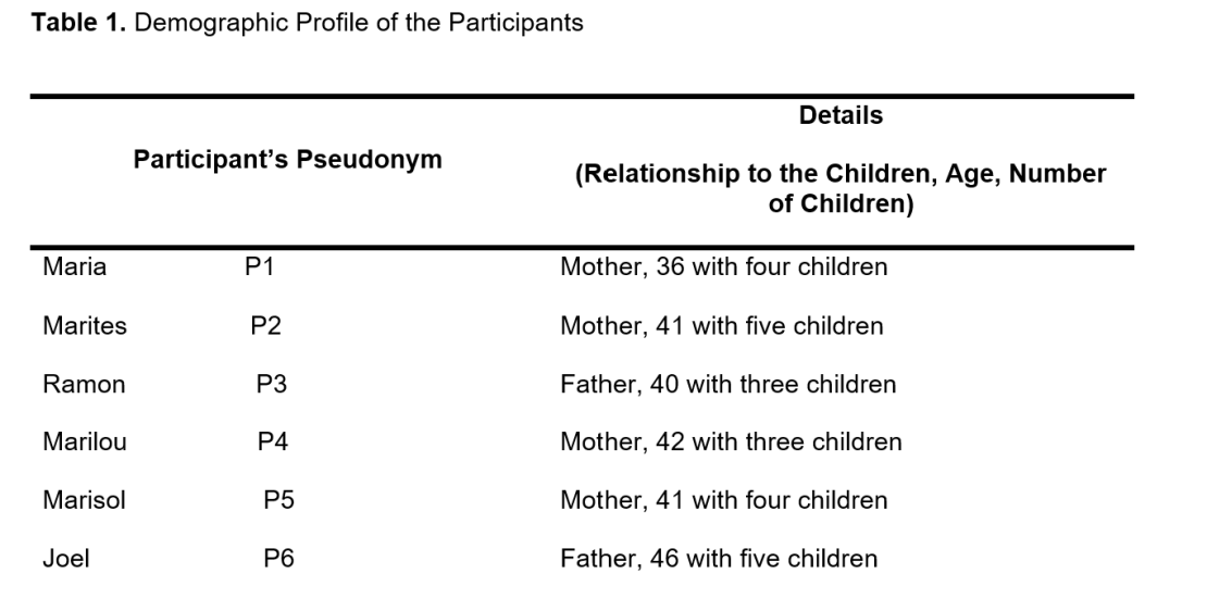 Demographic Profile of the Participants