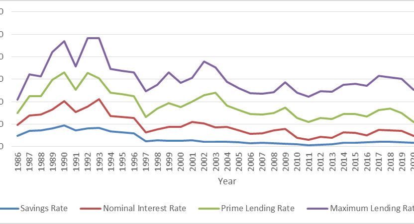 Effect of Interest Rate on Savings Mobilization in Nigeria