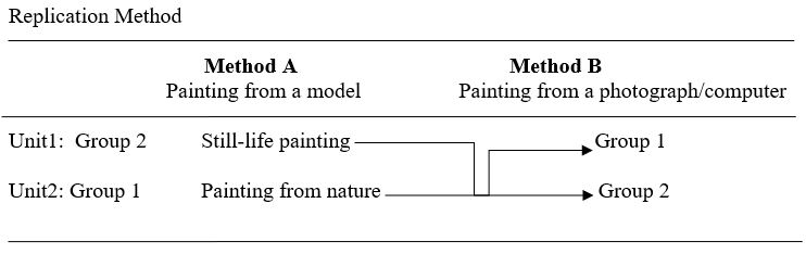 Use and Influence of Technological Gadgets on Students’ Performance in Art Production