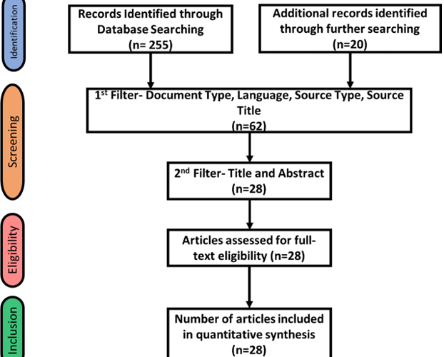 Analysis of Accident Predictability and the Use of Driver Behaviour Questionnaire: A Systematic Review