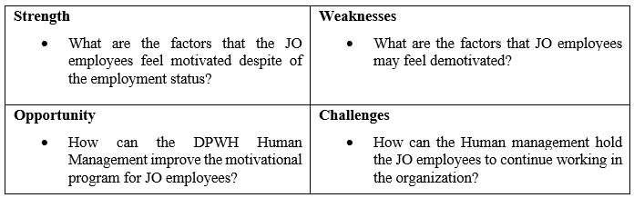 A Human Capital Management Study on Factors Affecting Motivation among Job Order Employees in DPWH Region XI