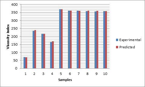 Performance Evaluation of Greases Produced from Wild Melon and Calabash Seeds