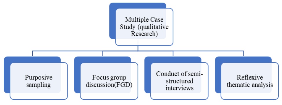 Methodology framework