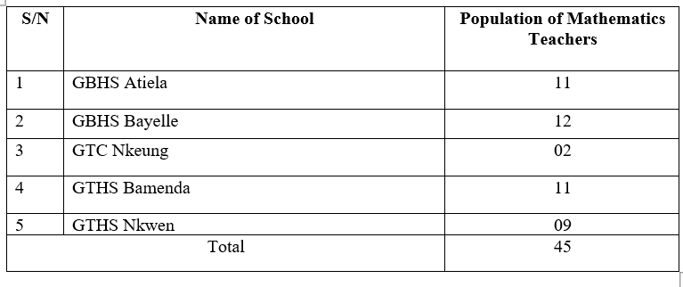 Population of Mathematics Teachers in Public Secondary Schools in Bamenda III Subdivision