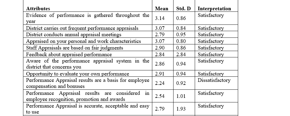 An Empirical Study of Employee Performance Appraisal in Selected Local Governments, Eastern-Uganda