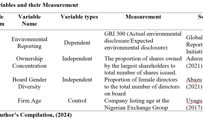Ownership Concentration And Board Gender Diversity On Environmental Disclosure Of Listed Manufacturing Firms In Nigeria