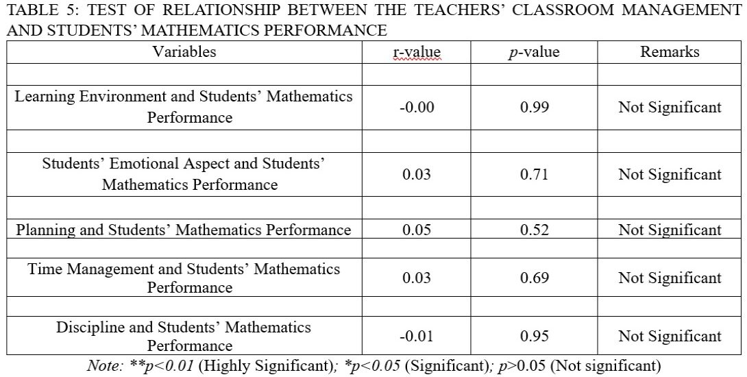 TEST OF RELATIONSHIP BETWEEN THE TEACHERS’ CLASSROOM MANAGEMENT AND STUDENTS’ MATHEMATICS PERFORMANCE