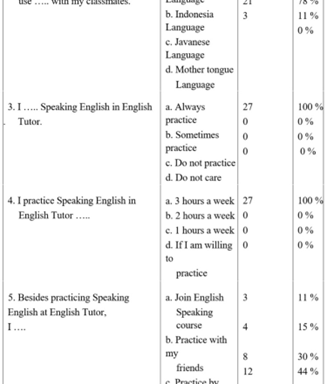 International Learning Program (ILP): The Analysis of Students Motivation in Speaking English