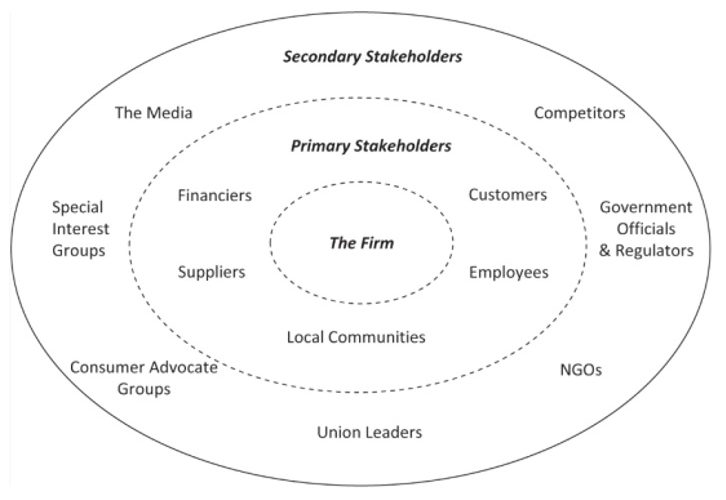 Accounting Conservatism and Corporate Governance: An Examination of the Influence on Financial Reporting Quality and Stakeholder Trust