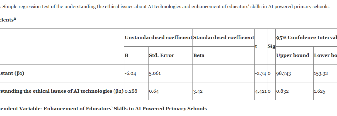 Artificial Intelligence (AI) Literacy, An Investment for Enhancing Educators’ Skills in AI Powered Primary Schools in Nigeria