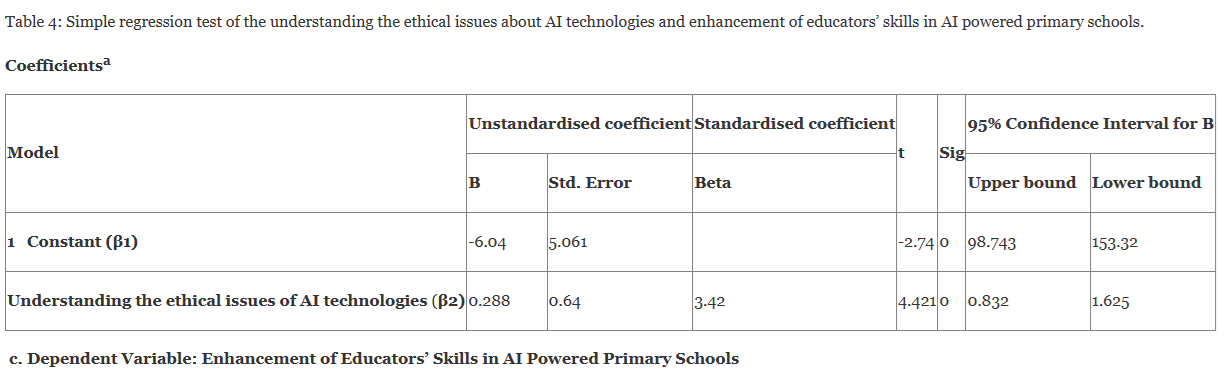 Artificial Intelligence (AI) Literacy, An Investment for Enhancing Educators’ Skills in AI Powered Primary Schools in Nigeria