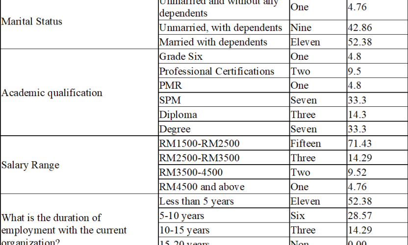 Determinants of Special EPF Withdrawals among Malaysian Employees Amidst the COVID-19 Pandemic
