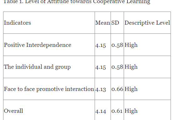 The Influence of Attitude towards Cooperative Learning and Students’ Satisfaction to the Academic Performance of Senior High School Students