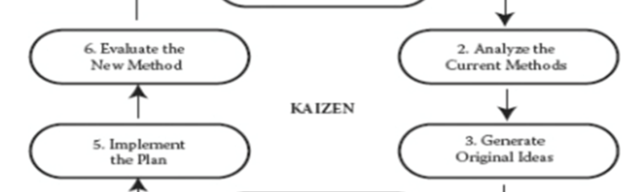 The Way of Kaizen: Implementation of Kaizen Philosophy in Quality Assurance in Bangladeshi Higher Education