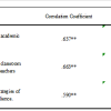 The Mediating Effect of Organizational Climate on The Relationship Between Self-Efficacy and Autonomy of Work of Teachers