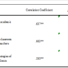 The Mediating Effect of Classroom Management Strategies of Teachers on the Relationship Between School Connectedness and Academic Resilience of High School Students