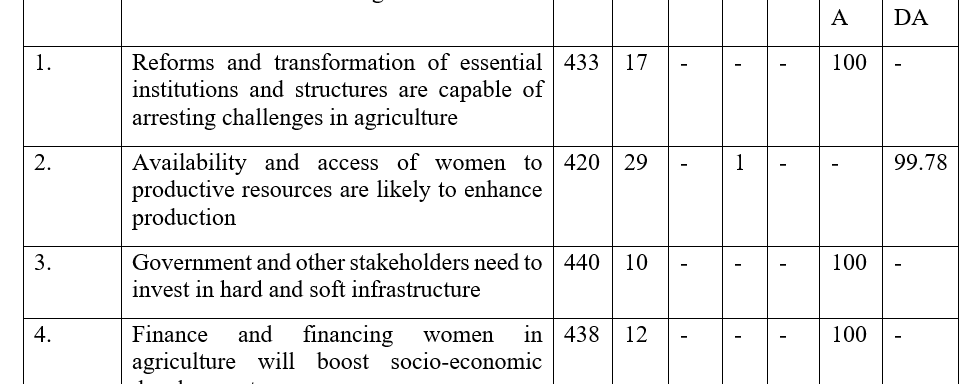 Women, Agriculture and Socio-Economic Development of Akwa Ibom State, Nigeria (2010 – 2023)