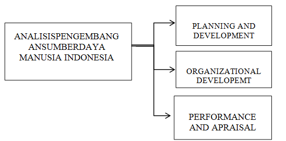 Analysis of Indonesia’s Human Resource Development