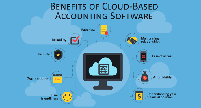 Cloud Accounting and its Adoption in Sultanate of Oman