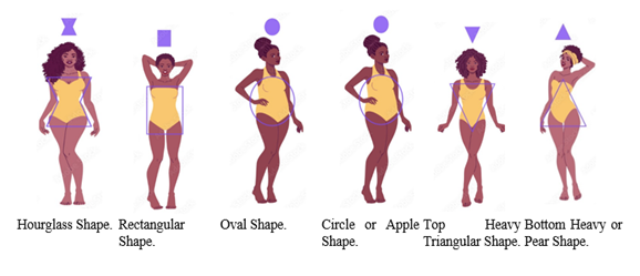 Developing a Standard Measurement to Produce Garments for Pear-Shaped Nigerian Women
