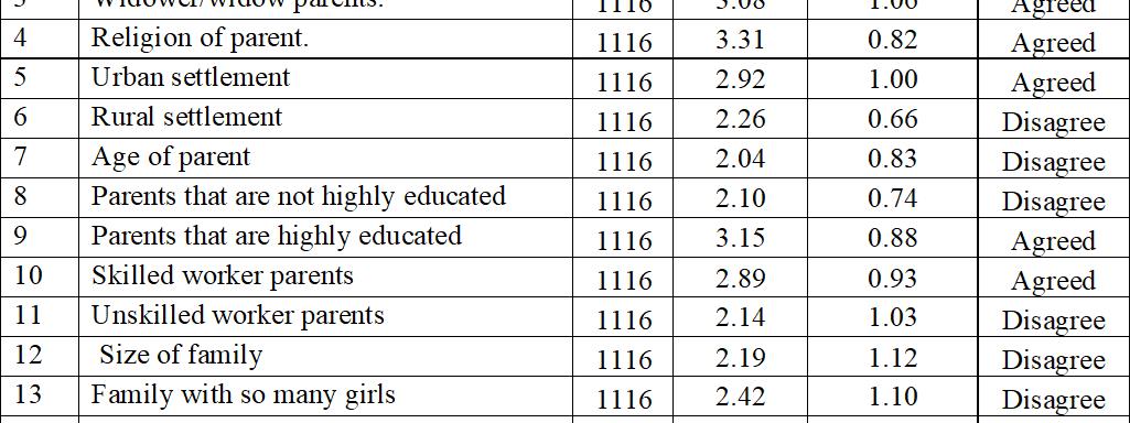Household Characteristics and Investment in Girl Child Education