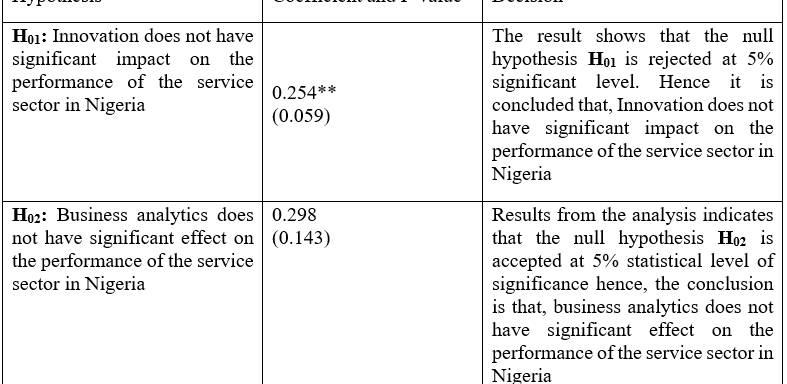 Impacts of Innovation and Business Analytics on the Performance of the Service Sector in Nigeria