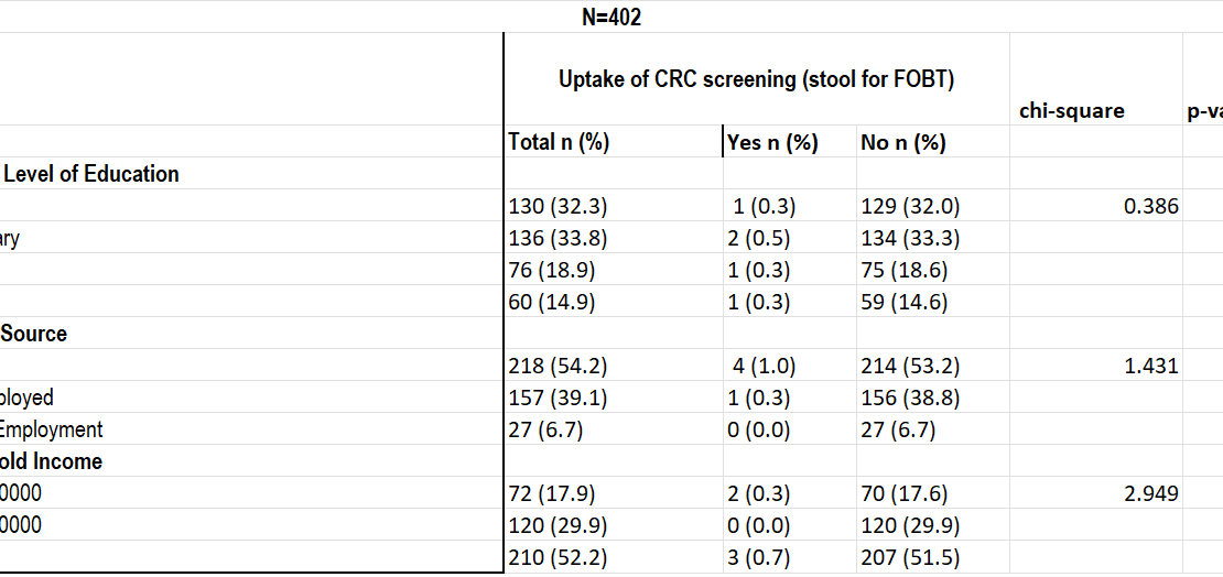 Socio-Economic Factors and Uptake of CRC Screening Services (FOBT)
