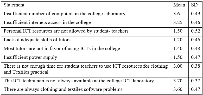 Challenges of Using ICTs in Teaching and Learning of Clothing and Textiles in The Colleges of Education in Ghana