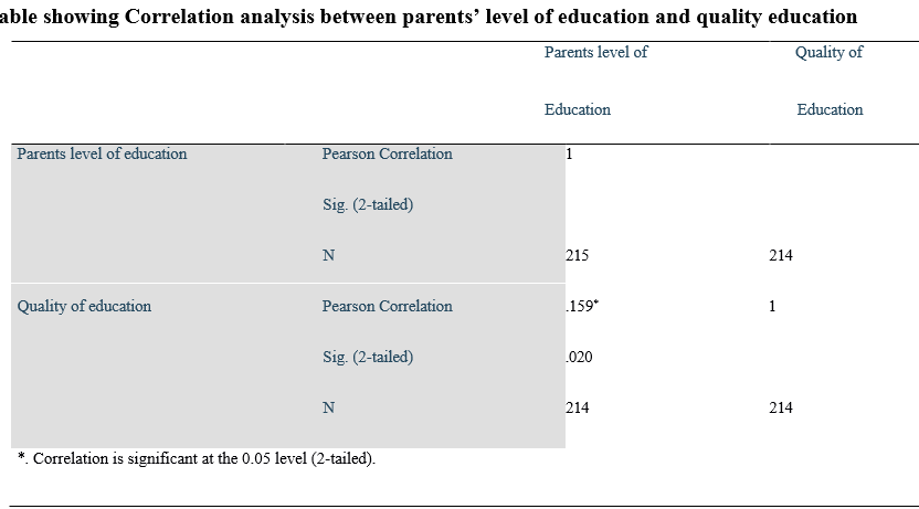 Influence of Parents’ Level of Education on Quality Education in Public Primary Schools in Machakos County, Kenya