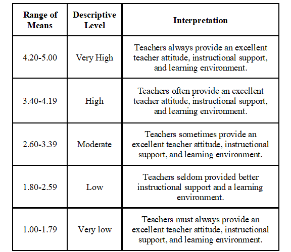 The Mediating Effect of Parental Involvement on the Relationship Between Teacher Support and Student Motivation in Learning Science