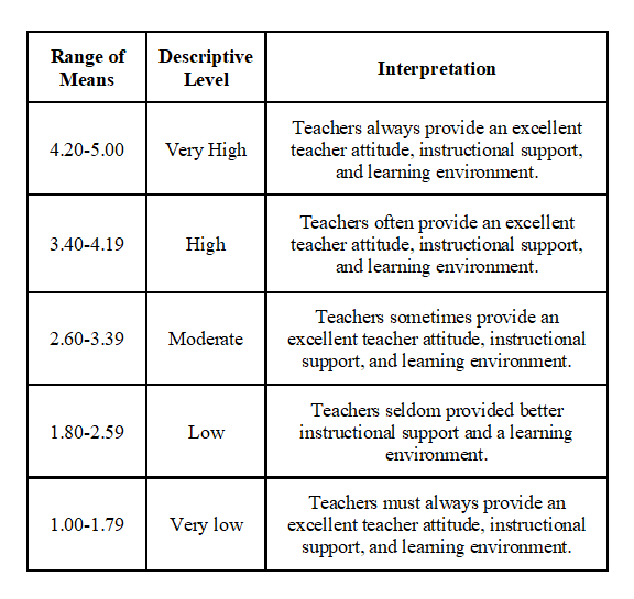 The Mediating Effect of Parental Involvement on the Relationship Between Teacher Support and Student Motivation in Learning Science