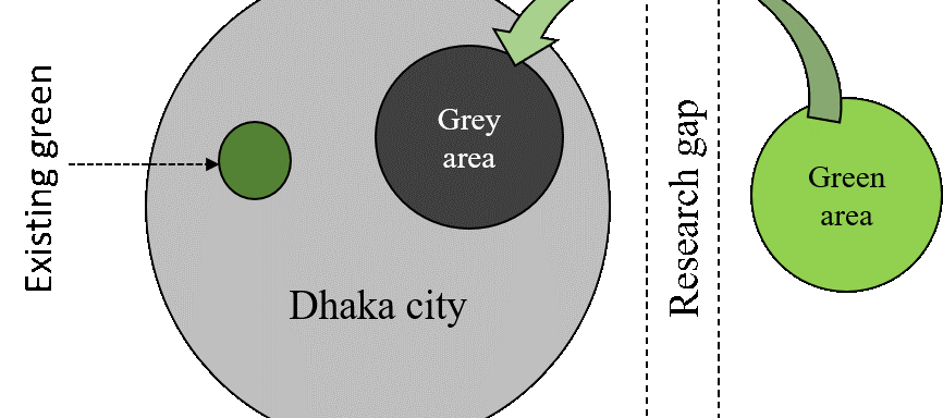 Enhancing Urban Sustainability: Integration of Green Infrastructure on Urban Leftover & Grey Space in the Context of Dhaka