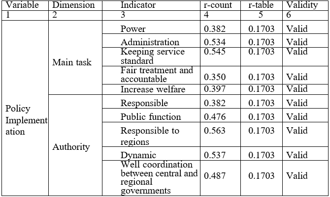 The results of validity test of policy implementation