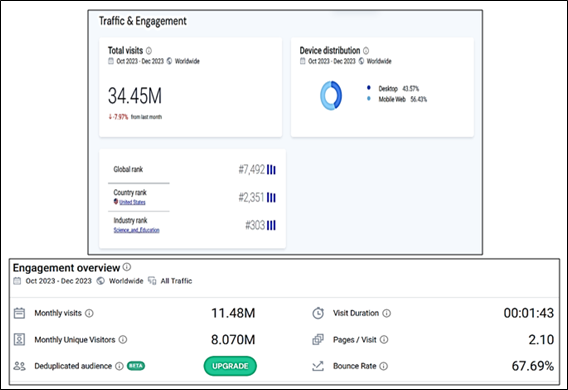 Traffic and Engagement Overview Analysis