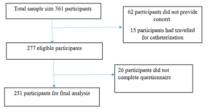 Adherence to Dialysis Therapy and Associated Factors Among Insured Patients with End Stage Renal Disease Attending Dialysis Centers in Northern Zone of Tanzania