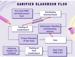 Gamified Classroom Flow