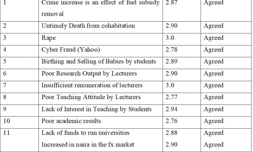 Challenges of Fuel Subsidy Removal on Academic Engagements of Undergraduates in Public Universities in South-East Nigeria