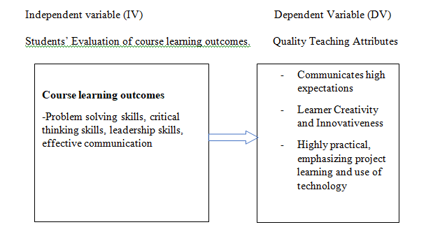 Students’ Evaluation of Learning Outcomes for Quality Assurance in the Teaching Process at Mountains of the Moon University, Fort Portal, Uganda in East Africa