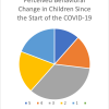 Investigating the Impact of the Covid-19 Pandemic on Elementary Students’ Behavioral Patterns: An Action Research Study