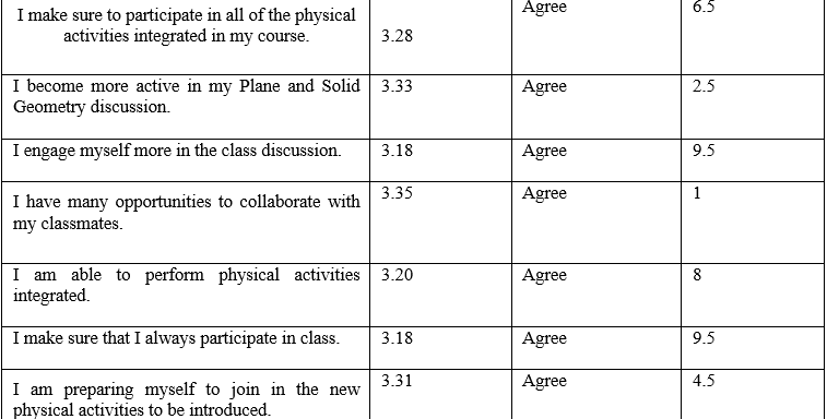 Integration of Physical Activity as a Supplement to the Mastery of Lesson in Plane and Solid Geometry
