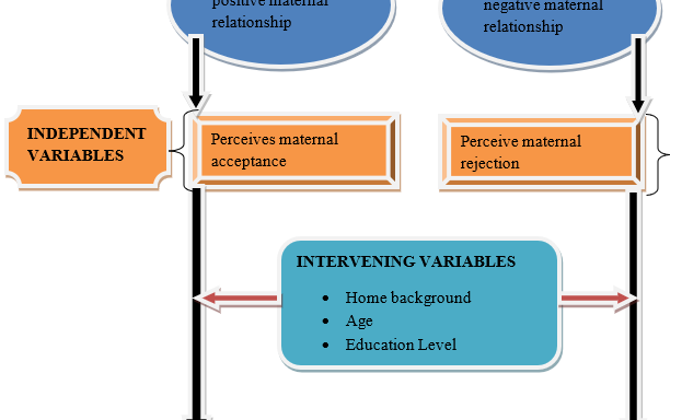 Relationship between Perceived Maternal Rejection and Neuroticism Delinquency Risk Trait among Female Juvenile Delinquents in Selected Rehabilitation Institutions in Kenya