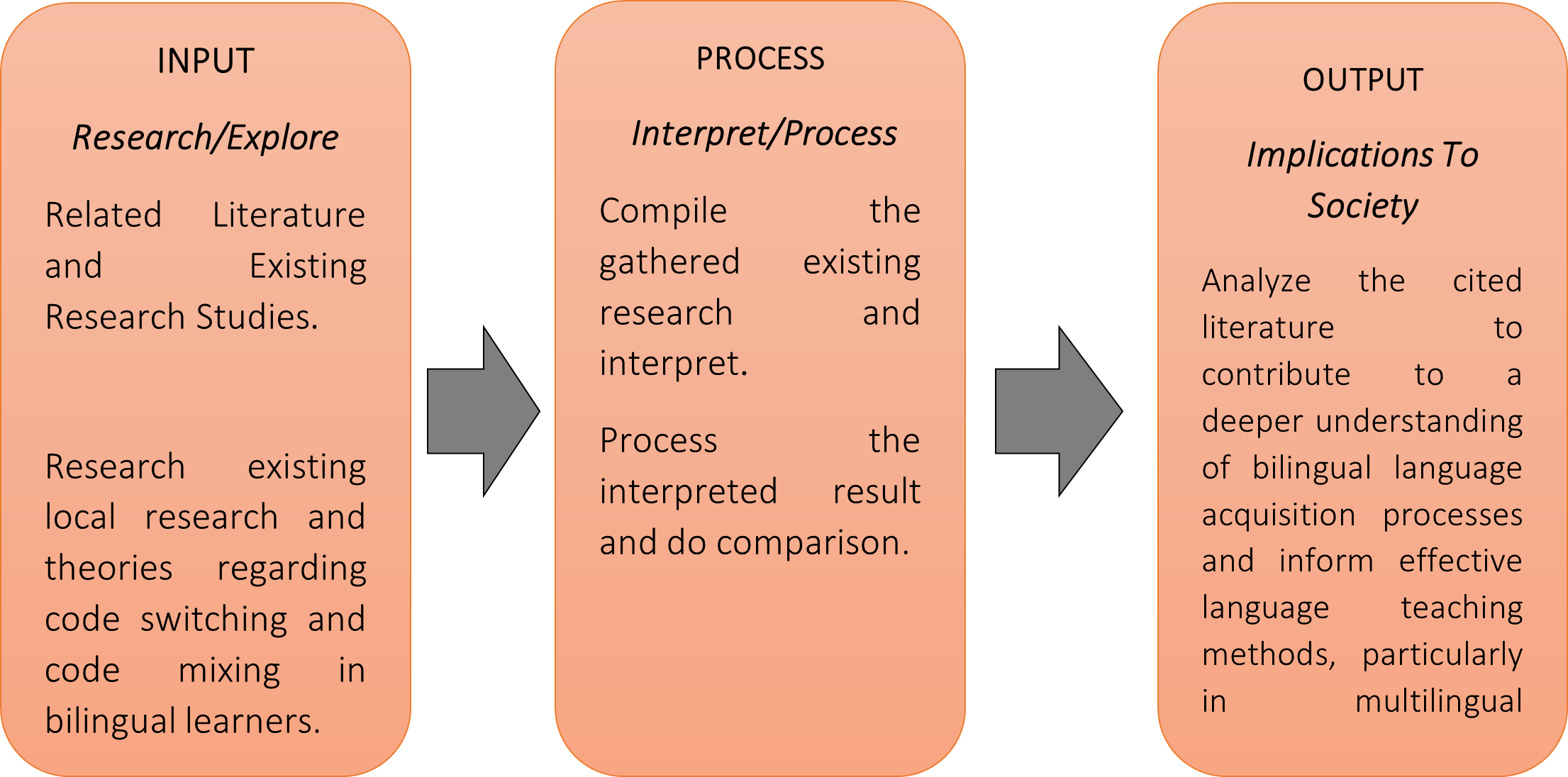 Conceptual Framework showing the paradigm of the case study