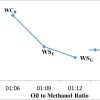 Characterization, Application and Optimization of Low Cost Heterogeneous Catalyst in the Production of Biodiesel Using Waste Vegetable Frying Oil
