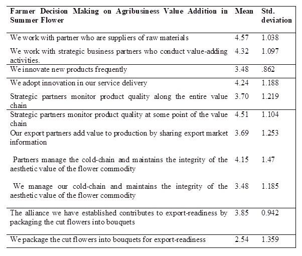 Farmer Decision Making on Agribusiness Value Addition in Summer Flower