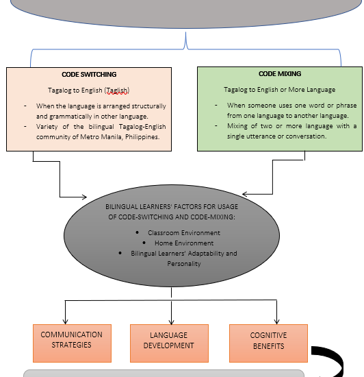 Methodology of Analysis of the study