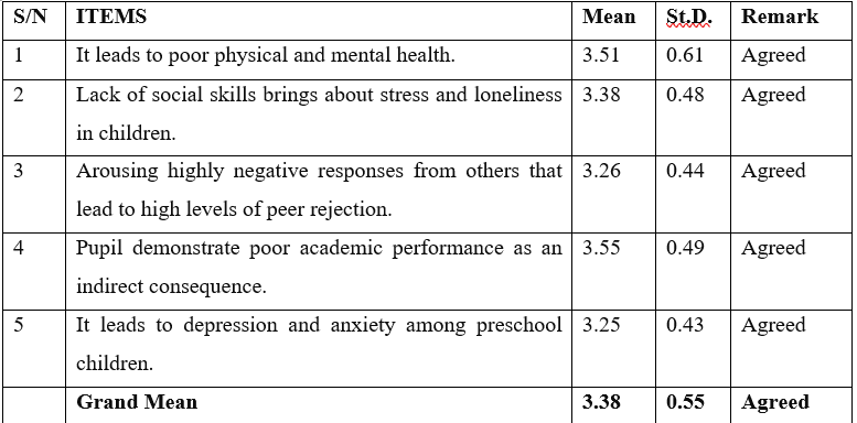 Influence of Environmental Factors on Social Skills of Preschool Children in Ekiti State.