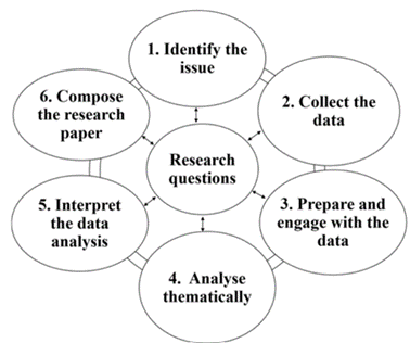 Research Framework 