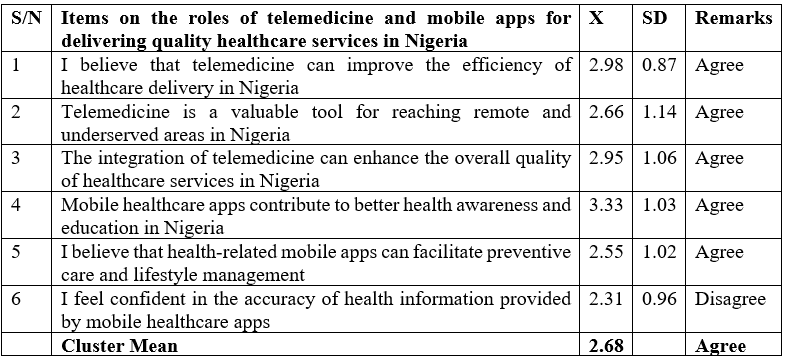 The Role of Technology in Enhancing Public Health Initiative: Utilization of Technological Advancements, Such as Telemedicine or Health Apps, in Improving Healthcare Accessibility and Outcomes