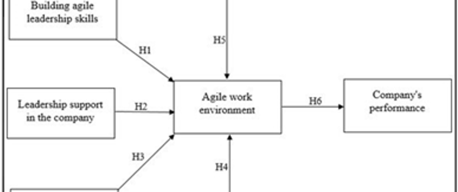 Exploring the Interplay of Agile Leadership among University’s Administrators and their Competence in Innovation Management